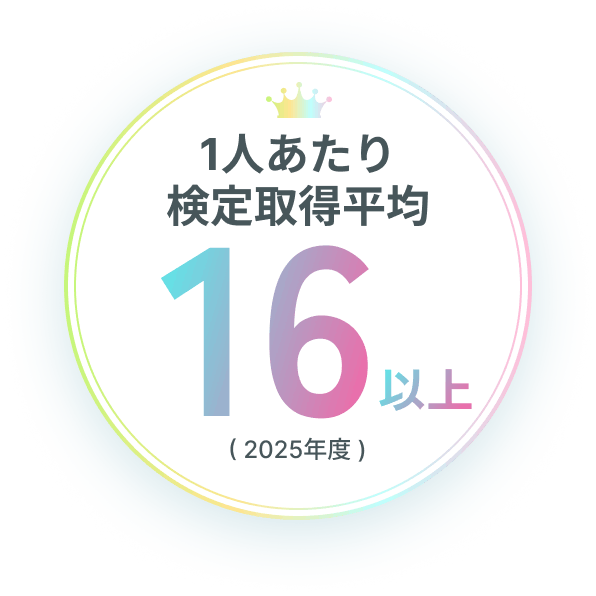 一人あたり検定取得平均