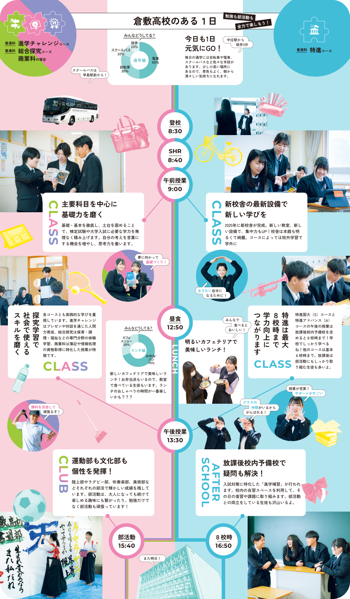 倉敷高校のある１日イメージ1